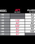 ACE TRUCKS AF-1 BOWL SERIES