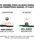 FOOTPRINT FP INSOLES GAMECHANGERS HI CLASSIC INFINITY FOAM
