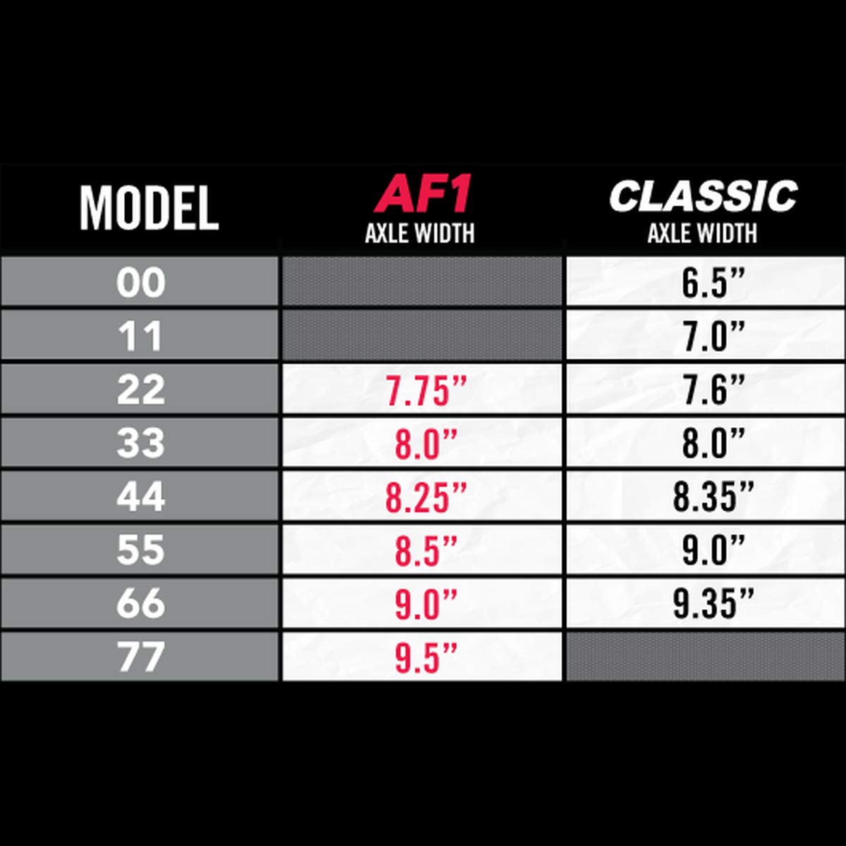 ACE TRUCKS AF-1 BOWL SERIES