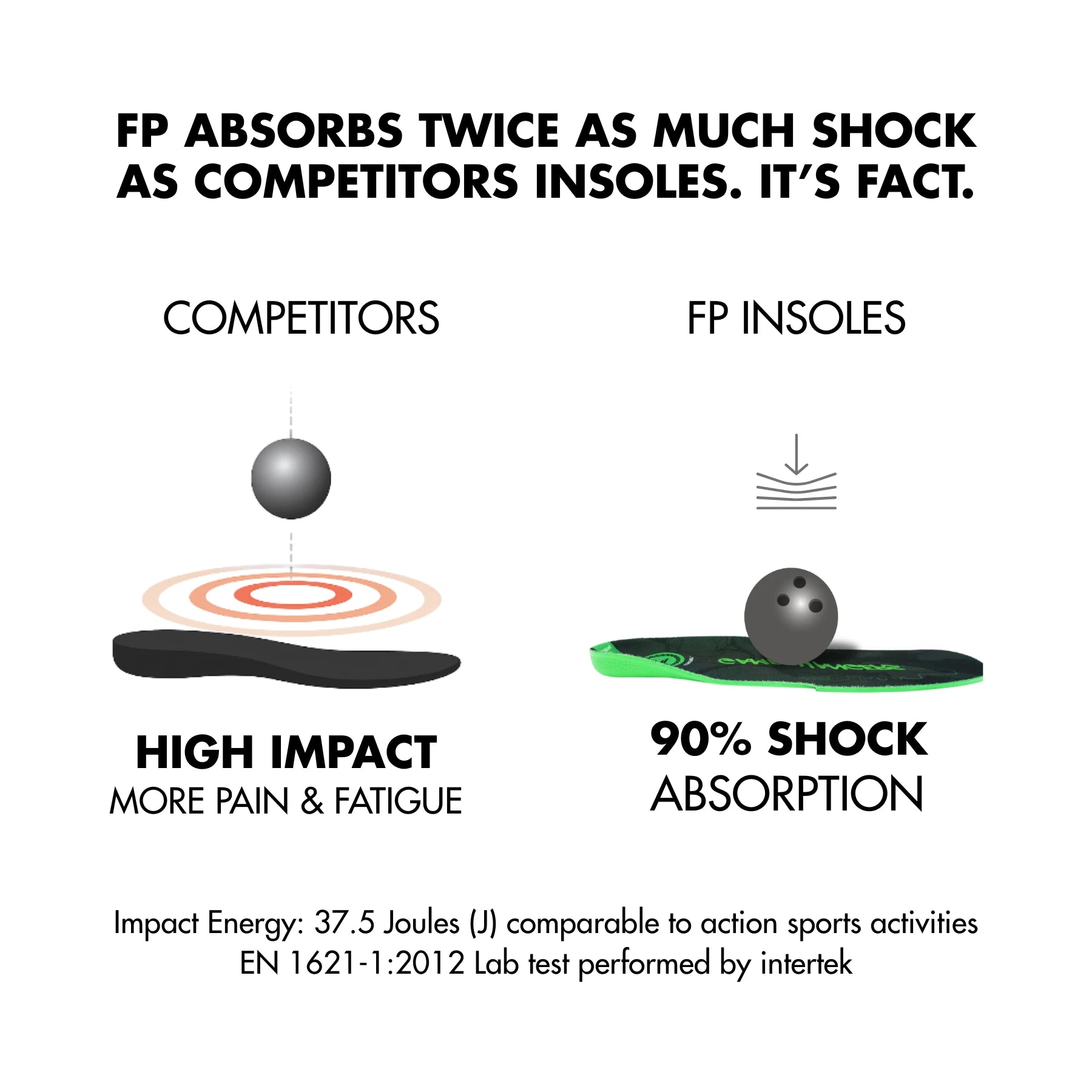 FOOTPRINT FP INSOLES GAMECHANGERS HI CLASSIC INFINITY FOAM