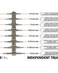 INDEPENDENT STG11 RAW POLISHED TRUCKS - The Drive Skateboard Shop