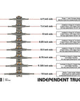 INDEPENDENT TRUCKS STG11 BTG SPEED BURGANDY/SILVER - The Drive Skateboard Shop